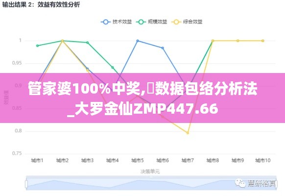 管家婆100%中奖,数据包络分析法_大罗金仙ZMP447.66