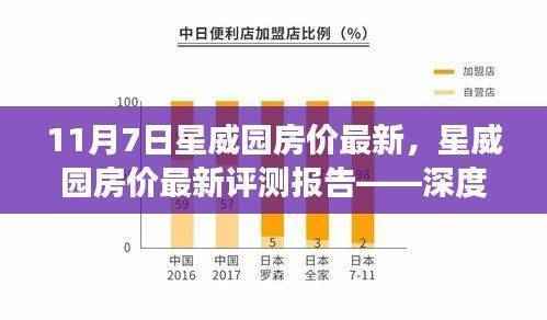 星威园最新房价评测报告,深度剖析与解读,11月7日更新