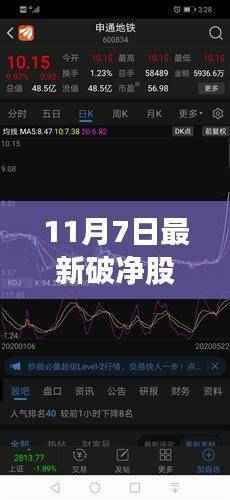 探秘隐藏宝藏，揭秘最新破净股票与特色小店的奇妙邂逅（11月7日）