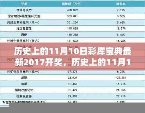 历史上的11月10日彩库宝典最新开奖记录与全面评测介绍（2017年）