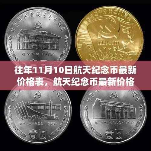 揭秘历年航天纪念币价格走势，历年航天金融风云背后的最新价格表（附最新价格表）