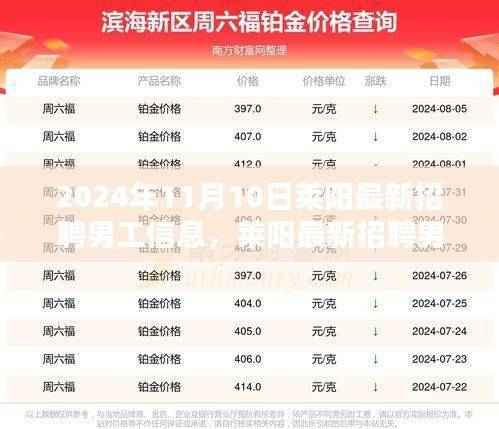 莱阳最新招聘男工信息出炉,优质岗位等你来挑战(2024年11月10日)