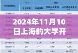 探索自然秘境,上海大学开学新篇章,启程寻找内心的桃花源