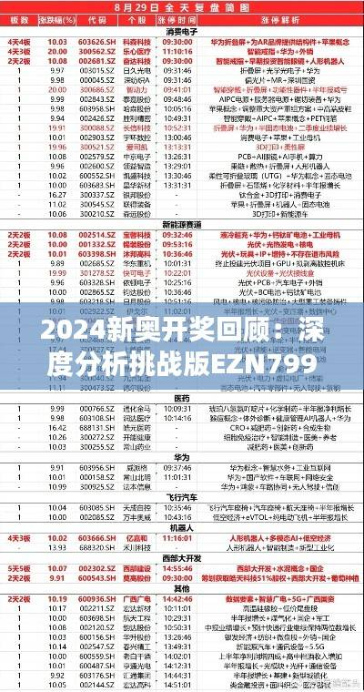 2024新奥开奖回顾：深度分析挑战版EZN799.67解析