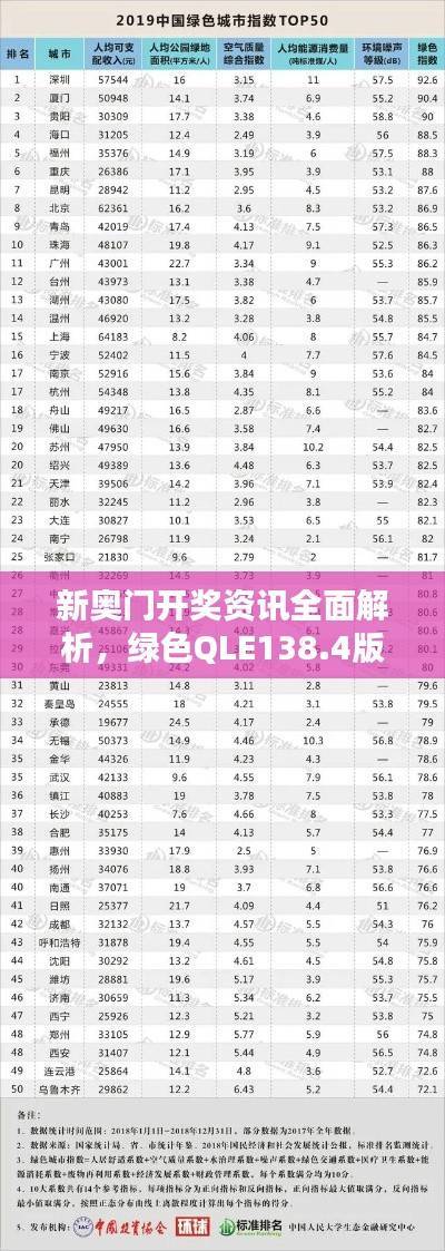 新奥门开奖资讯全面解析,绿色QLE138.4版状态评估