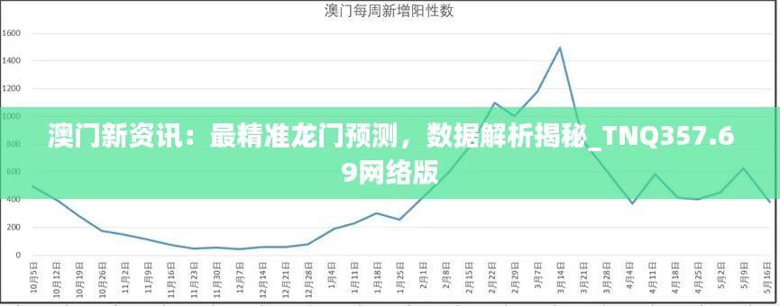 澳门新资讯:最精准龙门预测,数据解析揭秘_TNQ357.69网络版