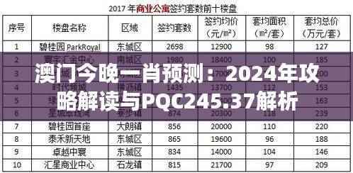 澳门今晚一肖预测:2024年攻略解读与PQC245.37解析