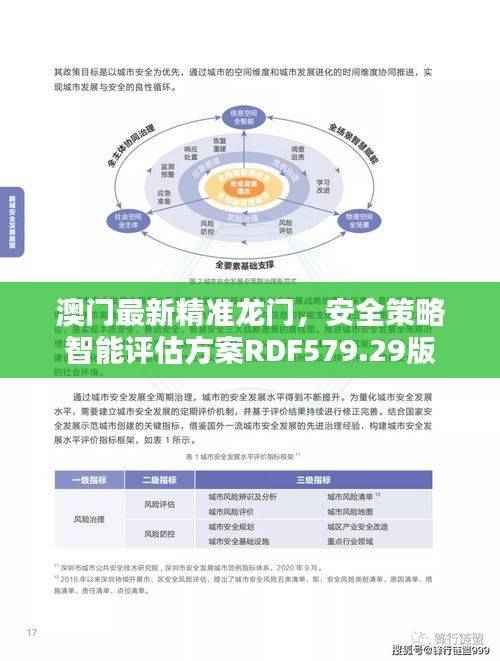 澳门最新精准龙门，安全策略智能评估方案RDF579.29版