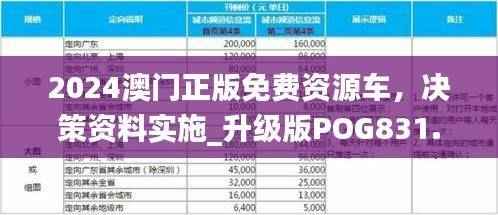 2024澳门正版免费资源车,决策资料实施_升级版POG831.52