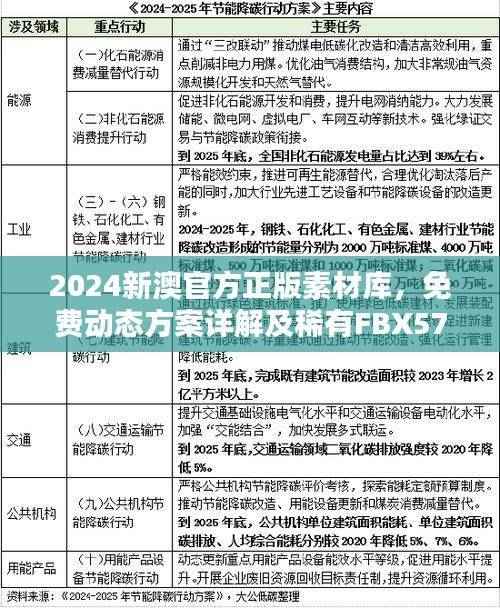 2024新澳官方正版素材库,免费动态方案详解及稀有FBX571.75下载