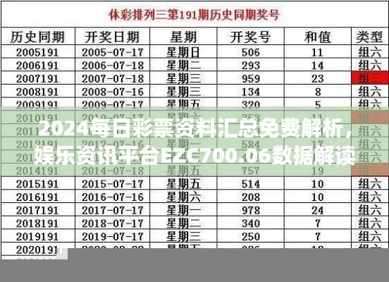 2024每日彩票资料汇总免费解析，娱乐资讯平台EZC700.06数据解读