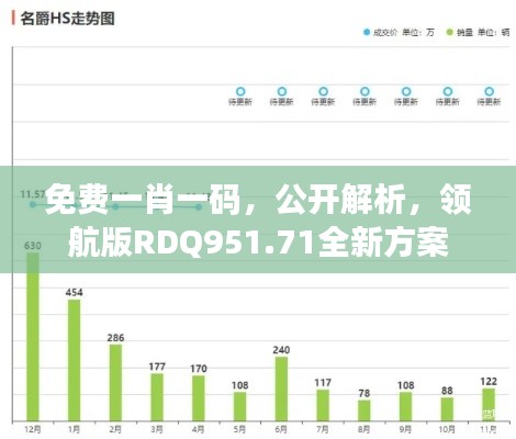 免费一肖一码,公开解析,领航版RDQ951.71全新方案