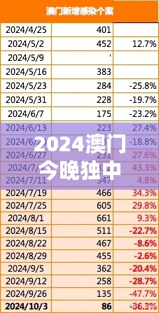 2024澳门今晚独中一肖,综合解析及解答——KIF126.38原创分析