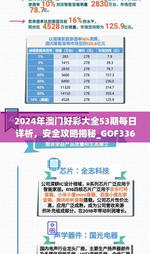 2024年澳门好彩大全53期每日详析,安全攻略揭秘_GOF336.12社区版