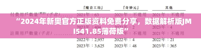“2024年新奥官方正版资料免费分享,数据解析版JMI541.85薄荷版”