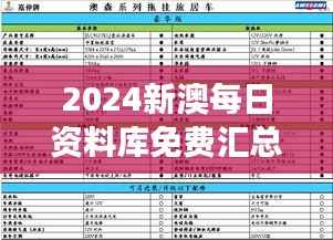 2024新澳每日资料库免费汇总：KVR110.1时尚版安全策略剖析
