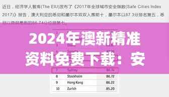 2024年澳新精准资料免费下载：安全策略深度解析_精华版LDA157.4