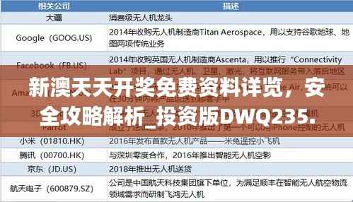新澳天天开奖免费资料详览,安全攻略解析_投资版DWQ235.69