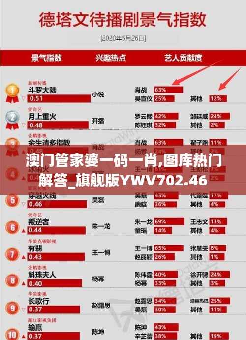 澳门管家婆一码一肖,图库热门解答_旗舰版YWV702.46