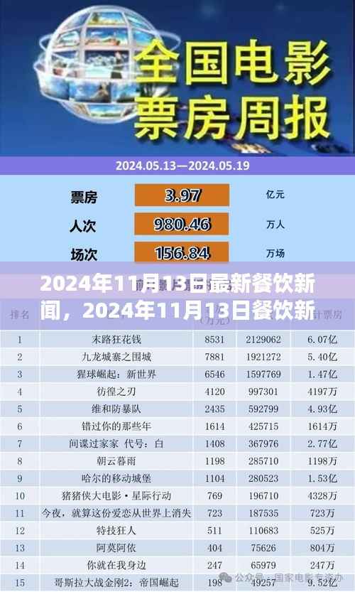 踏遍自然美景,品味人生之味,最新餐饮新闻回顾