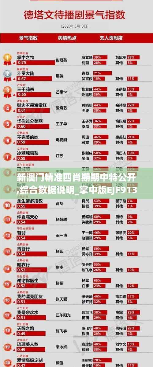 新澳门精准四肖期期中特公开,综合数据说明_掌中版EJF913.46