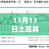 揭秘，土耳其最新高科技产品诞生，重塑生活新篇章！