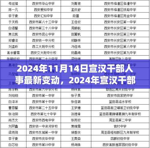 2024年宣汉干部人事最新变动，洞悉未来人才布局与发展趋势
