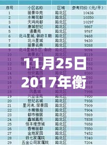 衡水热门房价市场观察,深度解析衡水房价走势(最新报告)