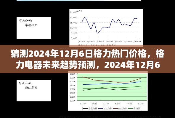 格力电器未来趋势深度解析,热门产品价格走向预测与解析(格力电器预测报告)