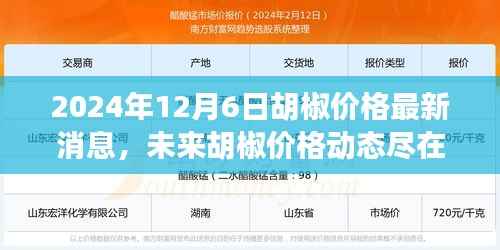科技引领胡椒市场革新，掌握未来胡椒价格动态，智能预测新时代