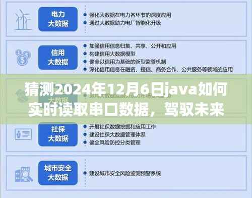 Java实时串口数据读取的挑战与机遇，驾驭未来的技术浪潮（预测至2024年12月）