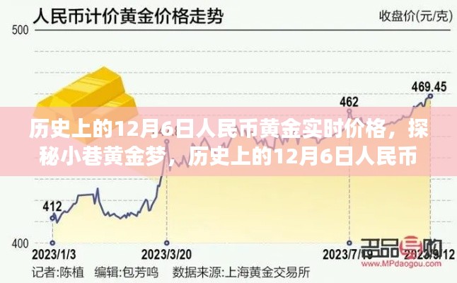 探秘黄金梦，历史上的12月6日人民币黄金实时价格回顾与揭秘