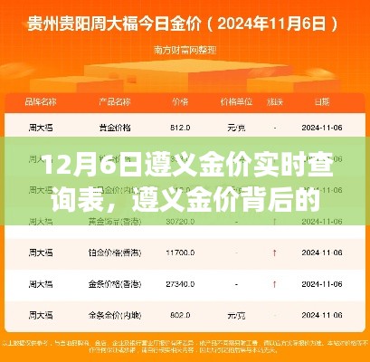 遵义金价背后的暖心故事，黄金、友情与家的温馨时光实时查询表（12月6日）