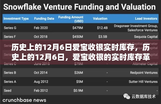 历史上的12月6日,爱宝收银实时库存革命揭秘