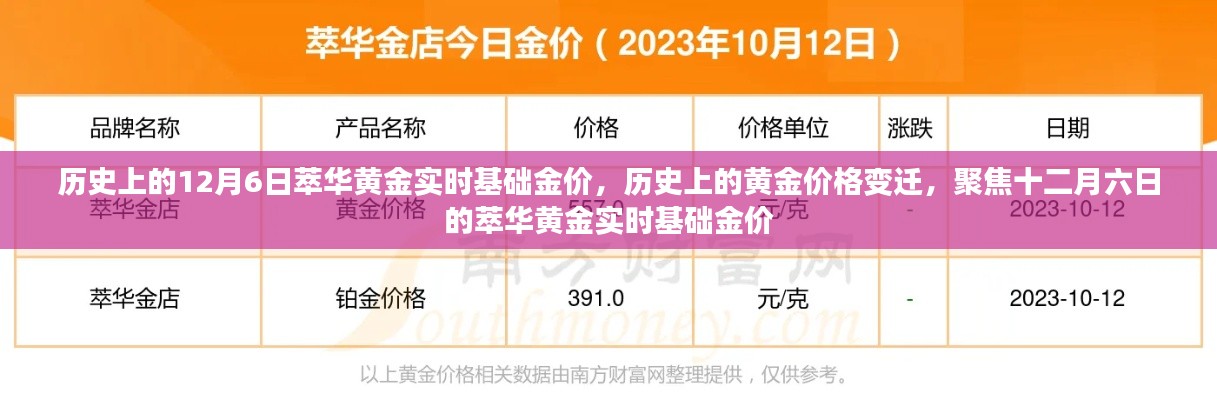 历史上的黄金价格变迁,聚焦十二月六日的萃华黄金实时基础金价回顾与解析