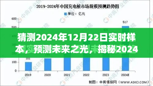 揭秘未来之光,预测与洞察2024年12月22日实时样本的奥秘
