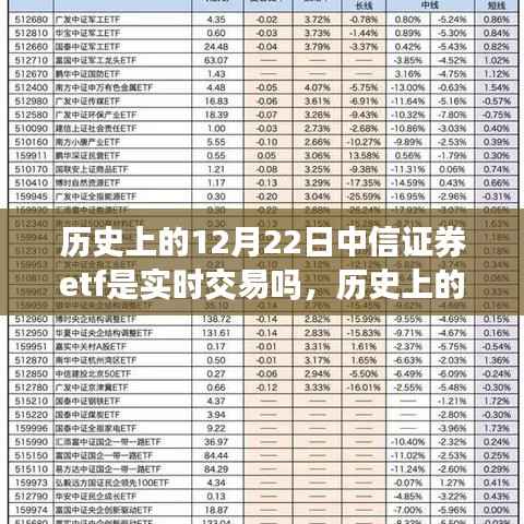 历史上的12月22日中信证券ETF实时交易探究与发展历程
