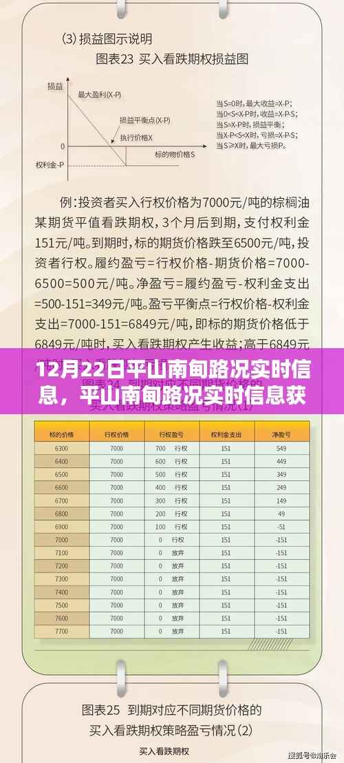 平山南甸路况实时信息获取指南，初学者与进阶用户通用指南（12月22日更新）