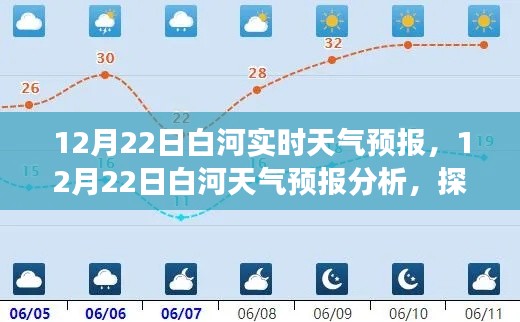 12月22日白河天气预报详解，天气变化对生活的影响及应对策略