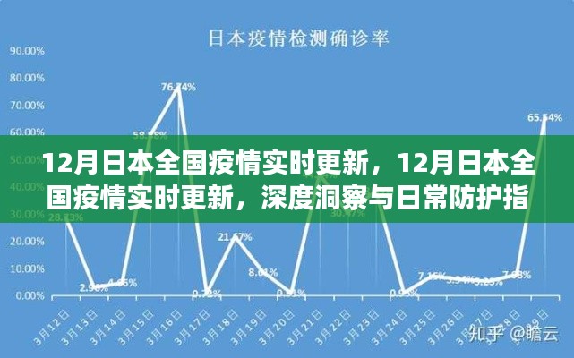 12月日本全国疫情实时更新,深度洞察、日常防护指南