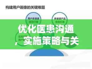 优化医患沟通,实施策略与关键步骤