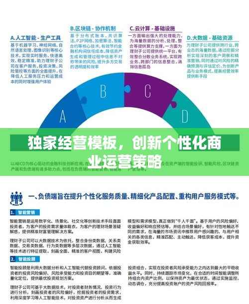 独家经营模板，创新个性化商业运营策略