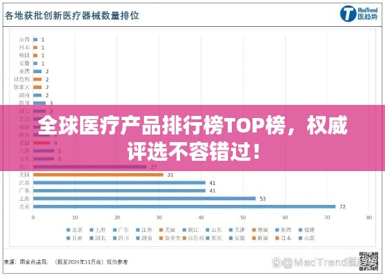 全球医疗产品排行榜TOP榜,权威评选不容错过!