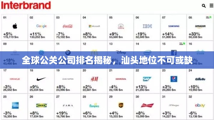 全球公关公司排名揭秘,汕头地位不可或缺