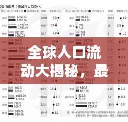 全球人口流动大揭秘，最新流出人口排名榜单揭晓！