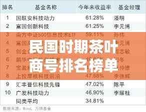 民国时期茶叶商号排名榜单TOP10揭晓!