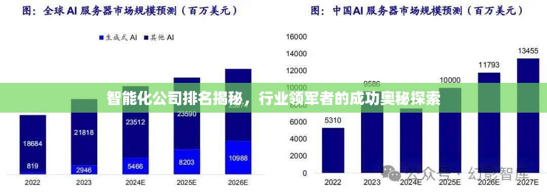 智能化公司排名揭秘,行业领军者的成功奥秘探索