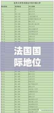 法国国际地位概览,全球影响力与排名解析