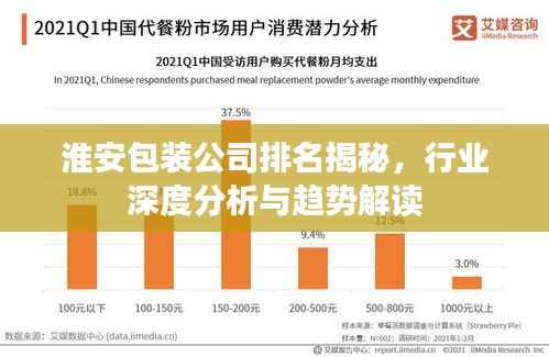 淮安包装公司排名揭秘,行业深度分析与趋势解读