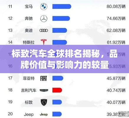 标致汽车全球排名揭秘,品牌价值与影响力的较量